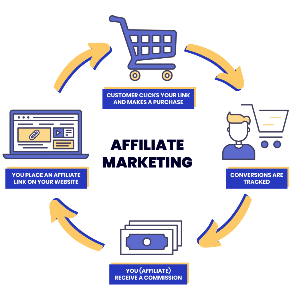 Affiliate Marketing: $5000 for a Lead